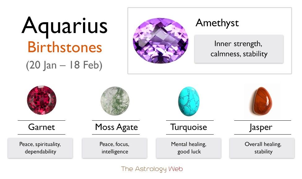 Aquarius Birthstone