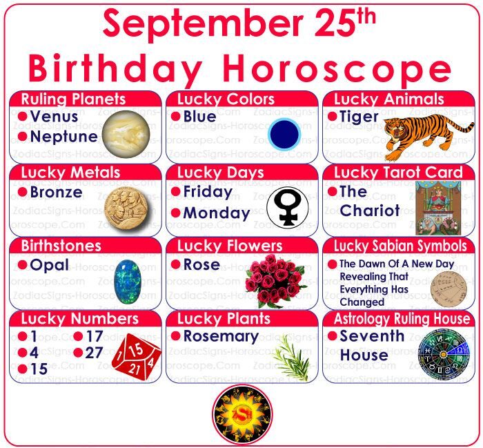 September 25 Zodiac